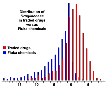 druglikeness distribution